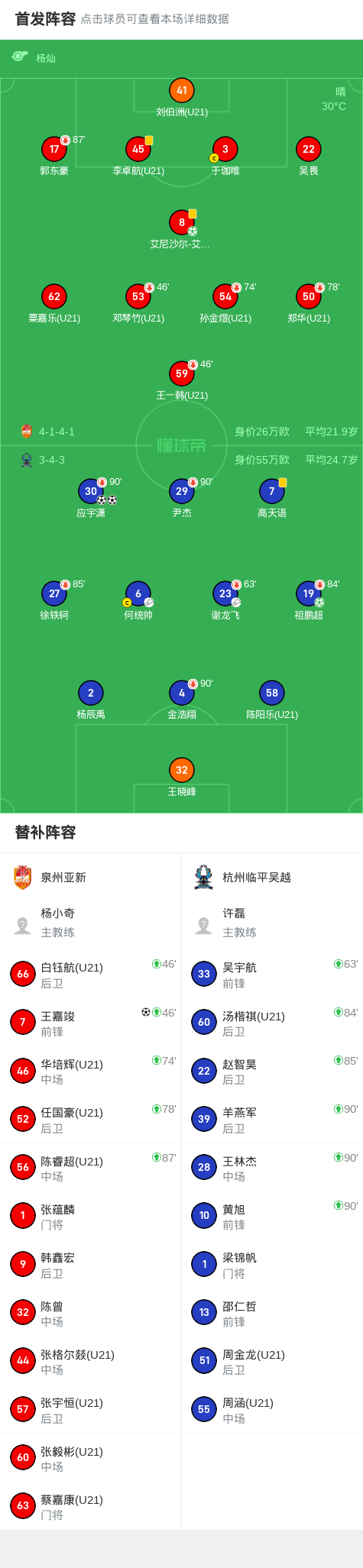 分钟, 杭州临平吴