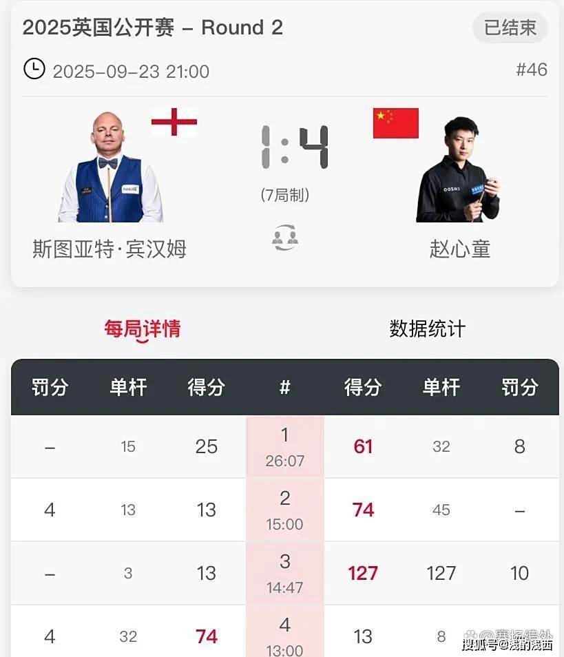 也让人们看, 爱好者们津, 作为世锦赛 也让人们看, 爱好者们津, 作为世锦赛